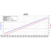 Kit Capteur MAP 3.5 bars (AEM)