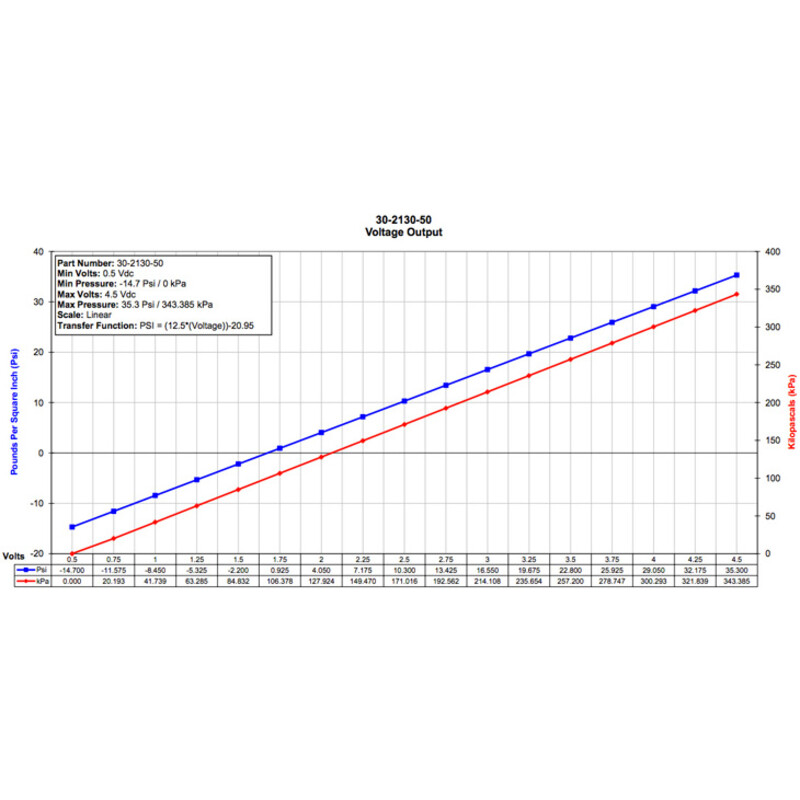 Kit Capteur MAP 3.5 bars (AEM)