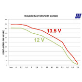Walbro Motorsport GST400K - Pompe à Essence 400 L/h
