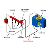 Capteur Flex Fuel AEM - Raccords Cannelés 3/8" (Analyseur Ethanol E85)