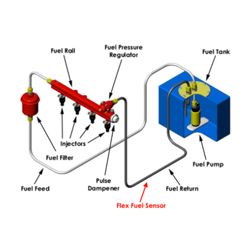 Capteur Flex Fuel AEM - Raccords Cannelés 3/8" (Analyseur Ethanol E85)