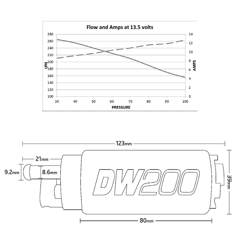 Pompe à Essence Deatschwerks DW200 255 L/h E85 pour Honda S2000