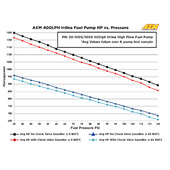 Pompe à Essence AEM - 400 L/h - Raccords Métriques