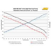 Pompe à Essence AEM - 400 L/h - Raccords Métriques
