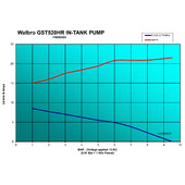 Walbro Motorsport GST520 E85 - Pompe à Essence 525 L/h