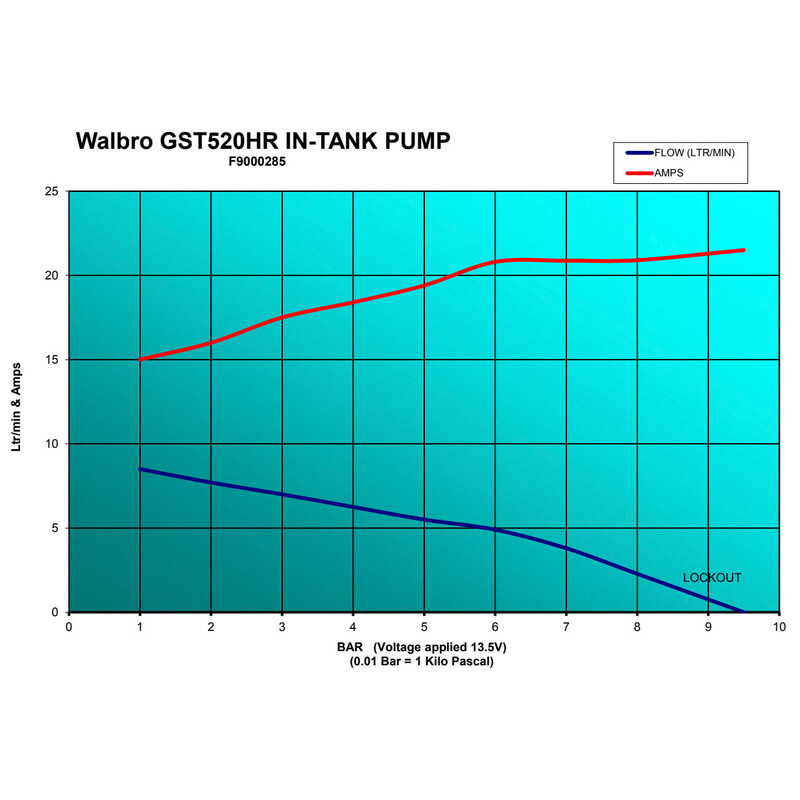 Walbro Motorsport GST520 E85 - Pompe à Essence 525 L/h
