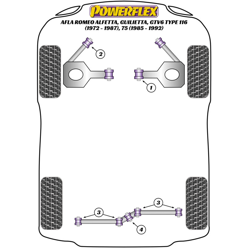 Silentblocs Powerflex pour Alfa Romeo 116 Alfetta, Giulietta, GTV6 (72-87)