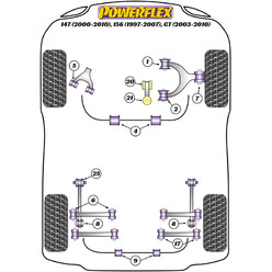 Silentblocs Powerflex pour Alfa Romeo 156 (97-07)