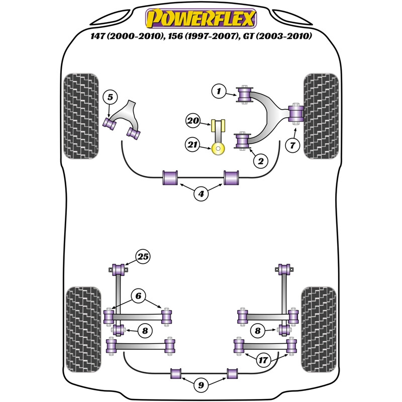 Silentblocs Powerflex pour Alfa Romeo GT (03-10)