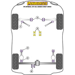 Silentblocs Powerflex pour Alfa Romeo GTV (67-94)