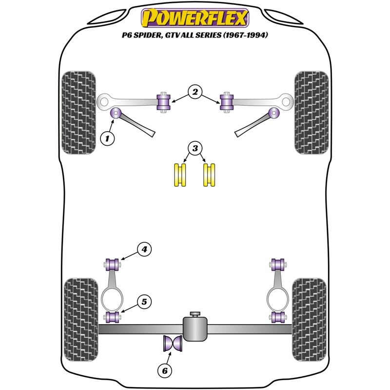 Silentblocs Powerflex pour Alfa Romeo GTV (67-94)