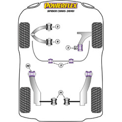 Silentblocs Powerflex pour Alfa Romeo Spider (05-10)