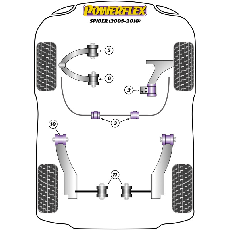 Silentblocs Powerflex pour Alfa Romeo Spider (05-10)