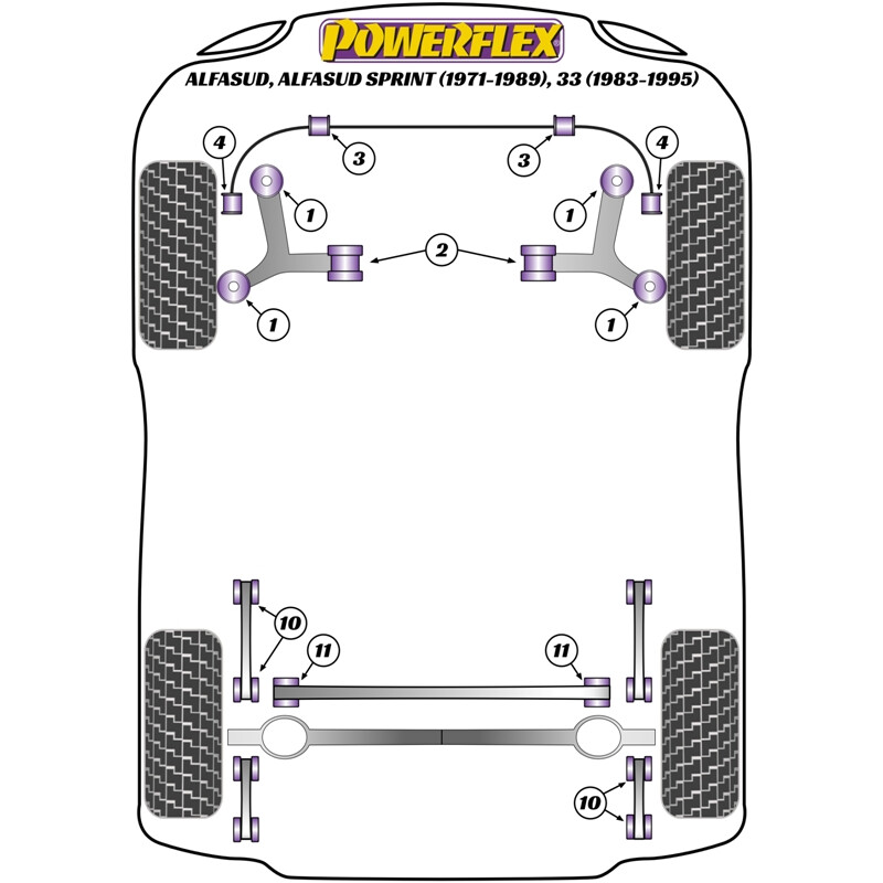 Silentblocs Powerflex pour Alfa Romeo Alfasud, dont Sprint (71-89)