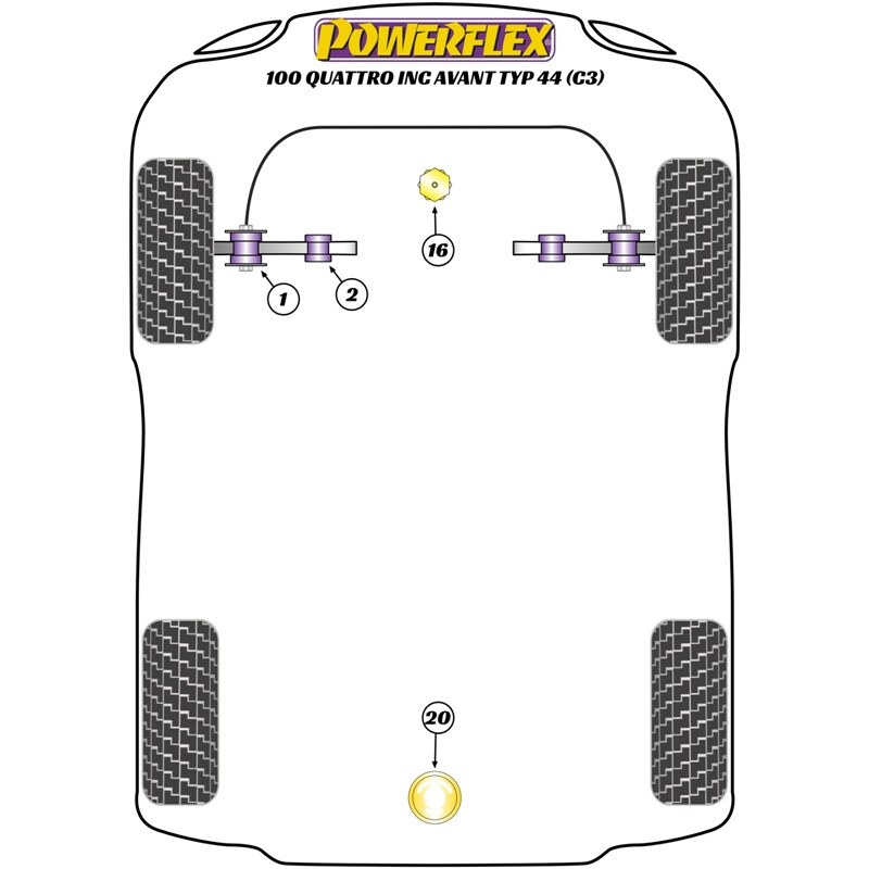 Silentblocs Powerflex pour Audi 100 Quattro, dont Avant Typ 44 (C3) (84-90)