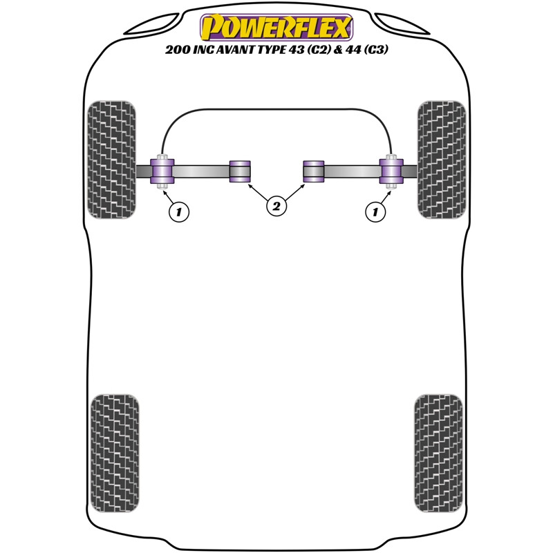 Silentblocs Powerflex pour Audi 200, dont Avant Typ 43 (C2) & 44 (C3) (79-90)