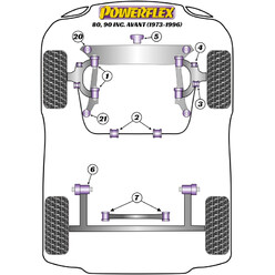 Silentblocs Powerflex pour Audi 80 / 90, dont Avant (73-96)