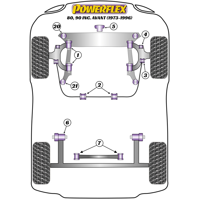 Silentblocs Powerflex pour Audi 80 / 90, dont Avant (73-96)