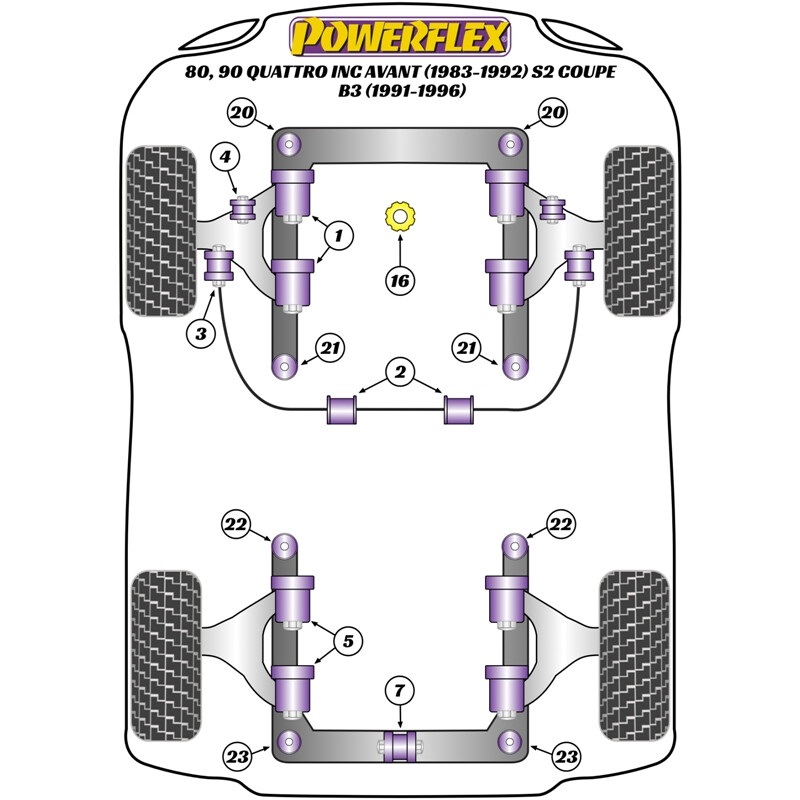 Silentblocs Powerflex pour Audi 80 / 90 Quattro, dont Avant (83-92)