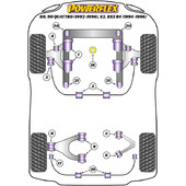 Silentblocs Powerflex pour Audi 80 / 90 Quattro, dont Avant (92-96)