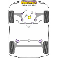 Silentblocs Powerflex pour Audi A2 (99-05)