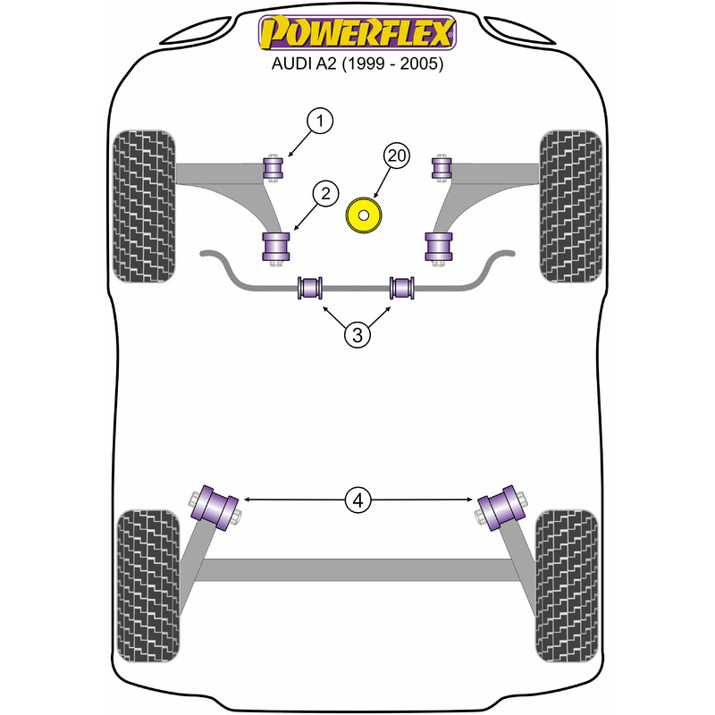 Silentblocs Powerflex pour Audi A2 (99-05)