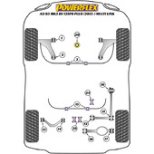 Silentblocs Powerflex pour Audi A3 8V (+125 ch, 2013+)