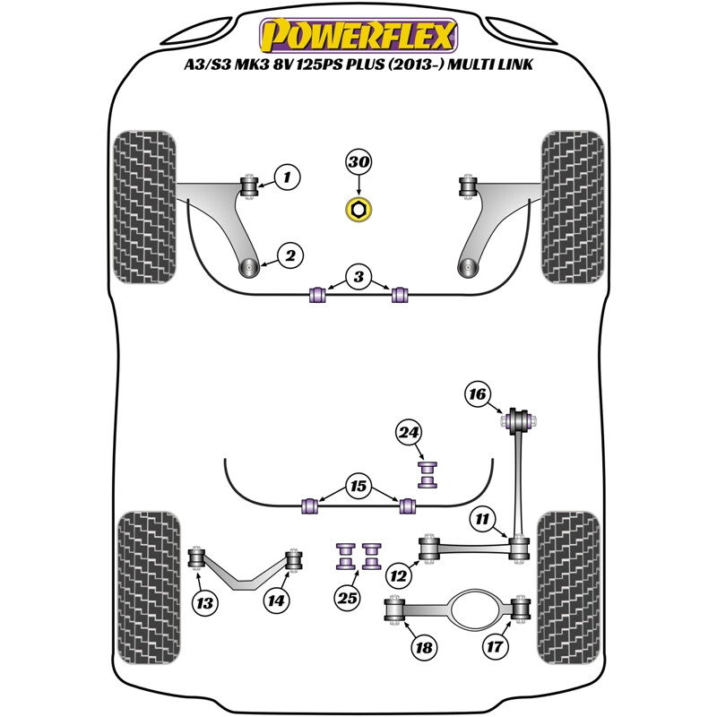 Silentblocs Powerflex pour Audi A3 8V (+125 ch, 2013+)