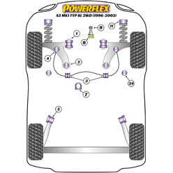 Silentblocs Powerflex pour Audi A3 8L (96-03)