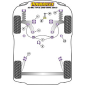 Silentblocs Powerflex pour Audi A3 8L (96-03)