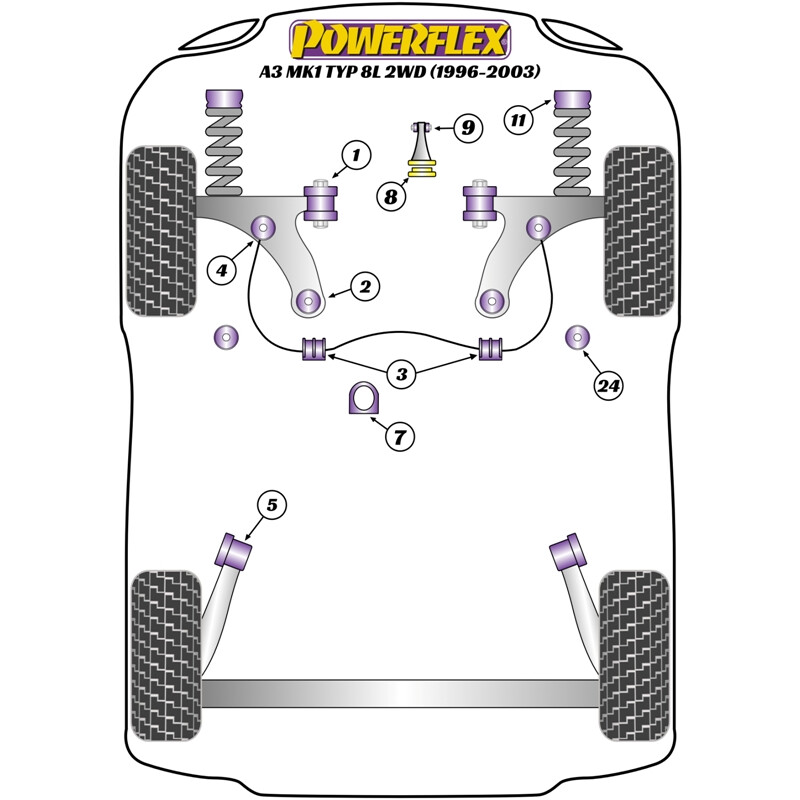Silentblocs Powerflex pour Audi A3 8L (96-03)