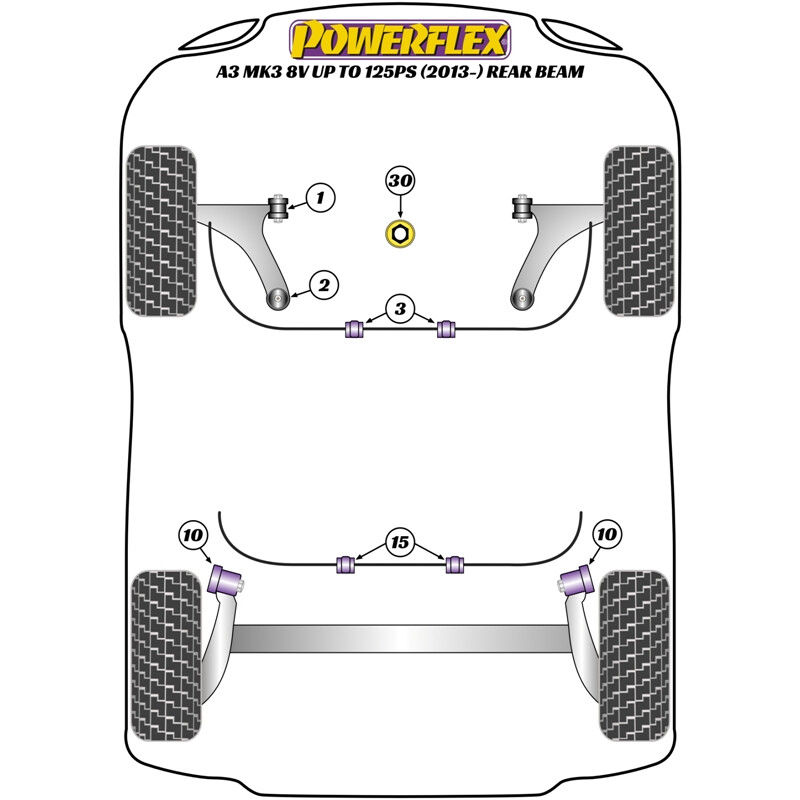 Silentblocs Powerflex pour Audi A3 8V (-125 ch, 2013+)
