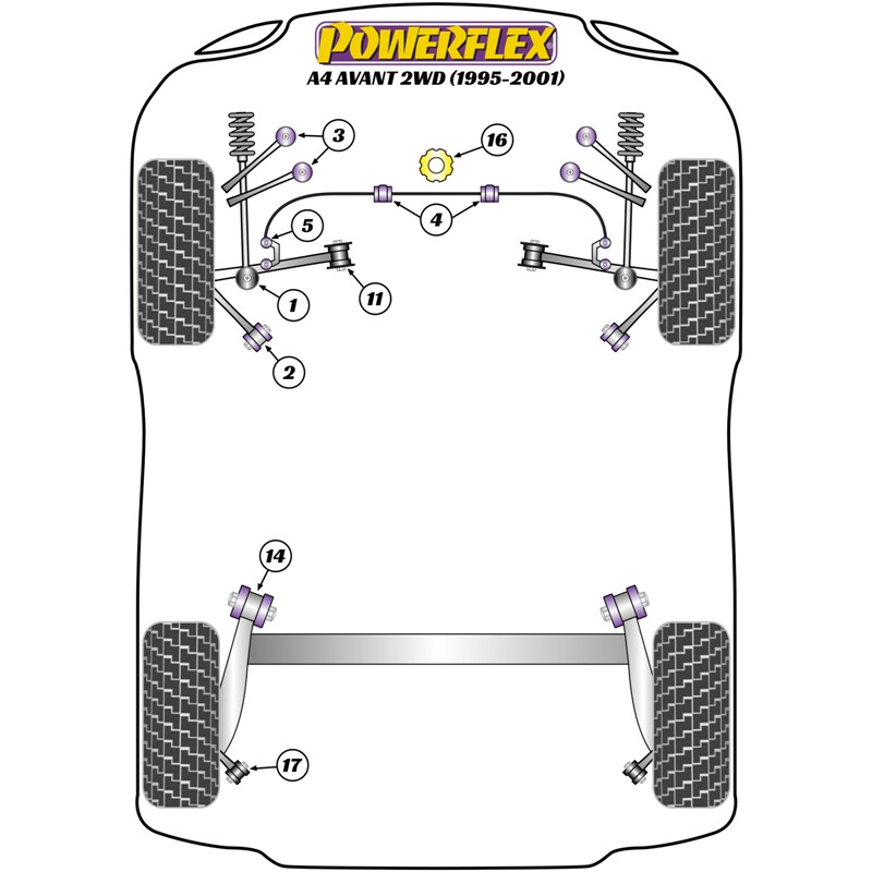Silentblocs Powerflex pour Audi A4 B5 Avant 2WD (95-01)