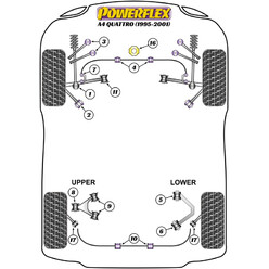 Silentblocs Powerflex pour Audi A4 B5 Quattro (95-01)