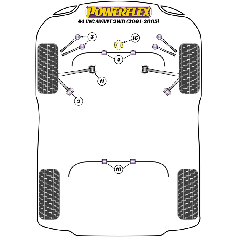 Silentblocs Powerflex pour Audi A4 B6 2WD, dont Avant (01-05)