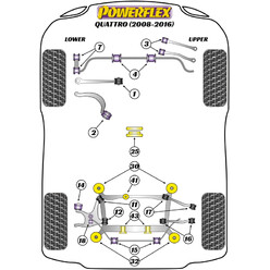 Silentblocs Powerflex pour Audi A4 B8 Quattro (08-16)