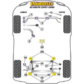 Silentblocs Powerflex pour Audi A5 2WD (07-16)