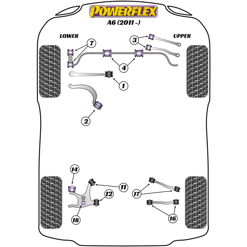 Silentblocs Powerflex pour Audi A6 2WD (2011+)