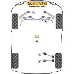 Silentblocs Powerflex pour Audi A6 (06-11)