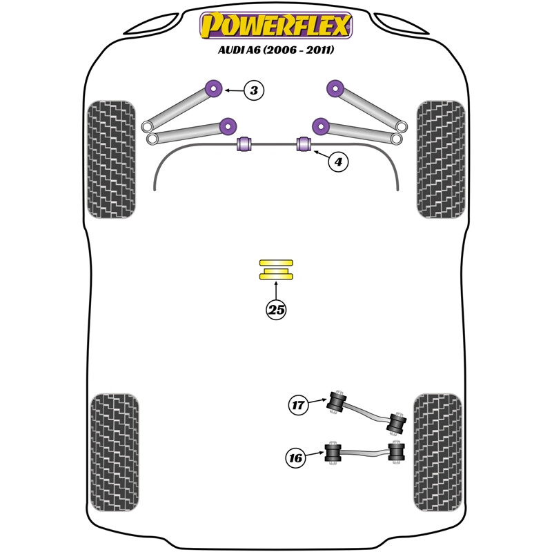 Silentblocs Powerflex pour Audi A6 (06-11)