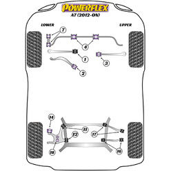 Silentblocs Powerflex pour Audi A7 2WD (10-17)