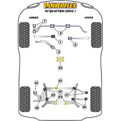 Silentblocs Powerflex pour Audi A7 Quattro (10-17)