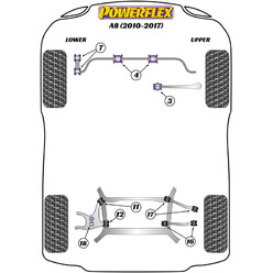 Silentblocs Powerflex pour Audi A8 2WD (10-17)