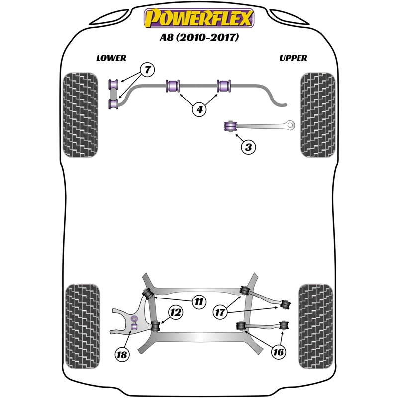Silentblocs Powerflex pour Audi A8 2WD (10-17)