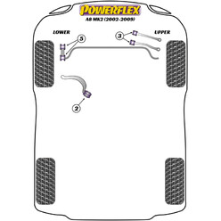 Silentblocs Powerflex pour Audi A8 (02-09)