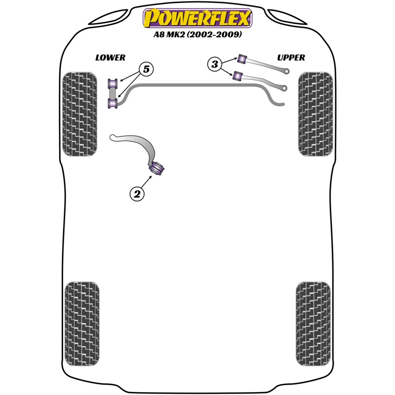 Silentblocs Powerflex pour Audi A8 (02-09)