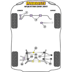 Silentblocs Powerflex pour Audi A8 Quattro (10-17)