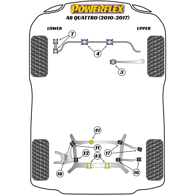 Silentblocs Powerflex pour Audi A8 Quattro (10-17)