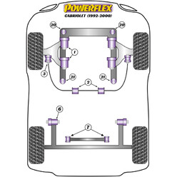 Silentblocs Powerflex pour Audi Cabriolet (92-00)