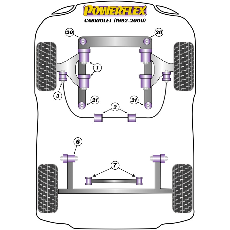 Silentblocs Powerflex pour Audi Cabriolet (92-00)
